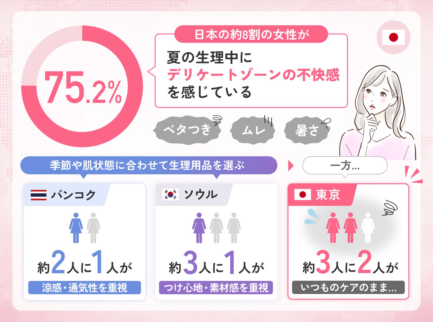 夏の生理ケアも衣替え。ソフィのCOOLなひんやりケア登場