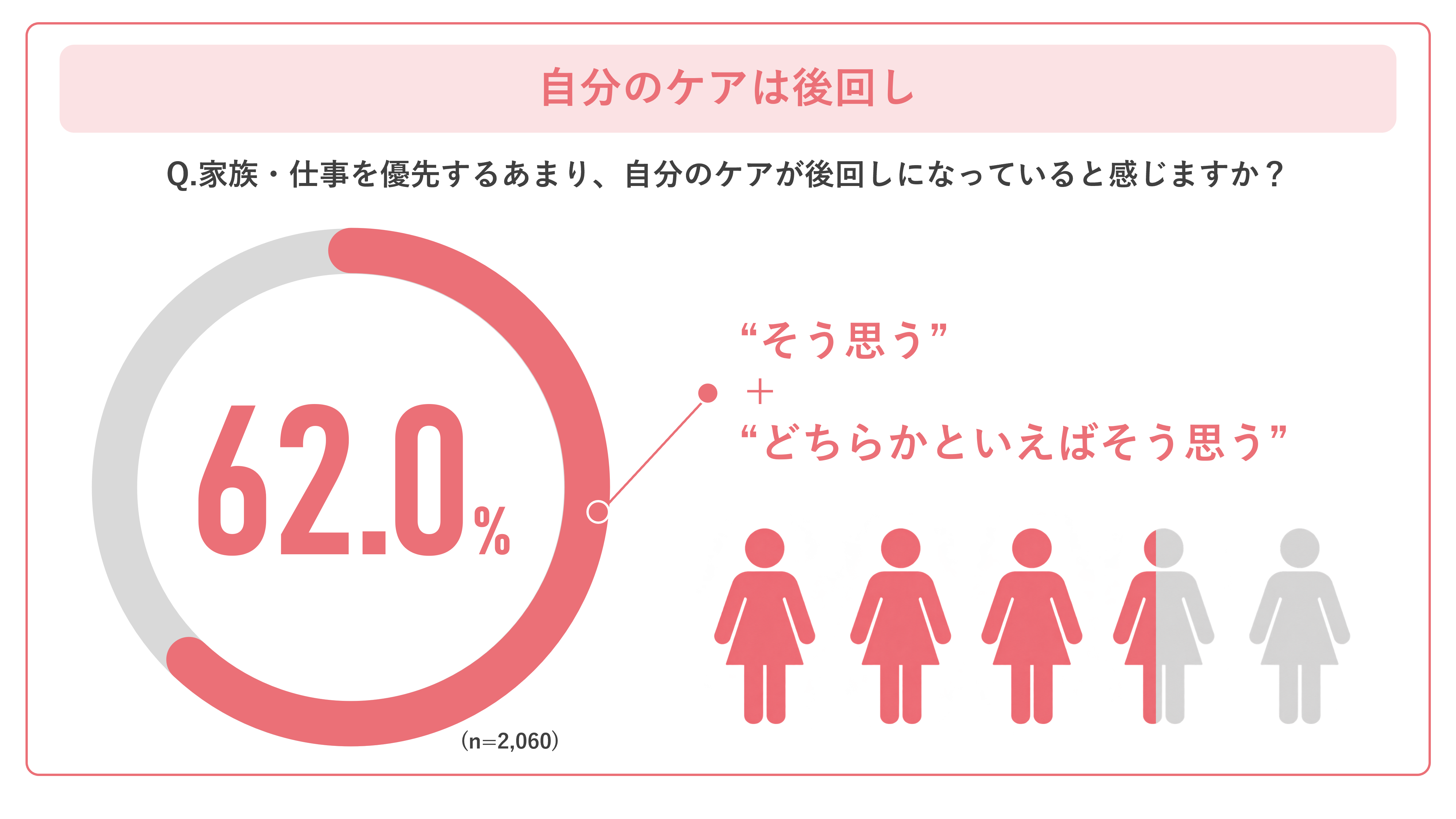 40〜50代女性の6割以上が「自分のケアは後回し」。ユニ・チャームとSIXPADが「エイジングケアに関する実態調査」を発表