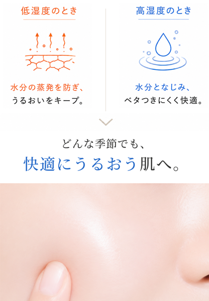 低湿度ではうるおいをキープ、高湿度ではべたつきにくく快適