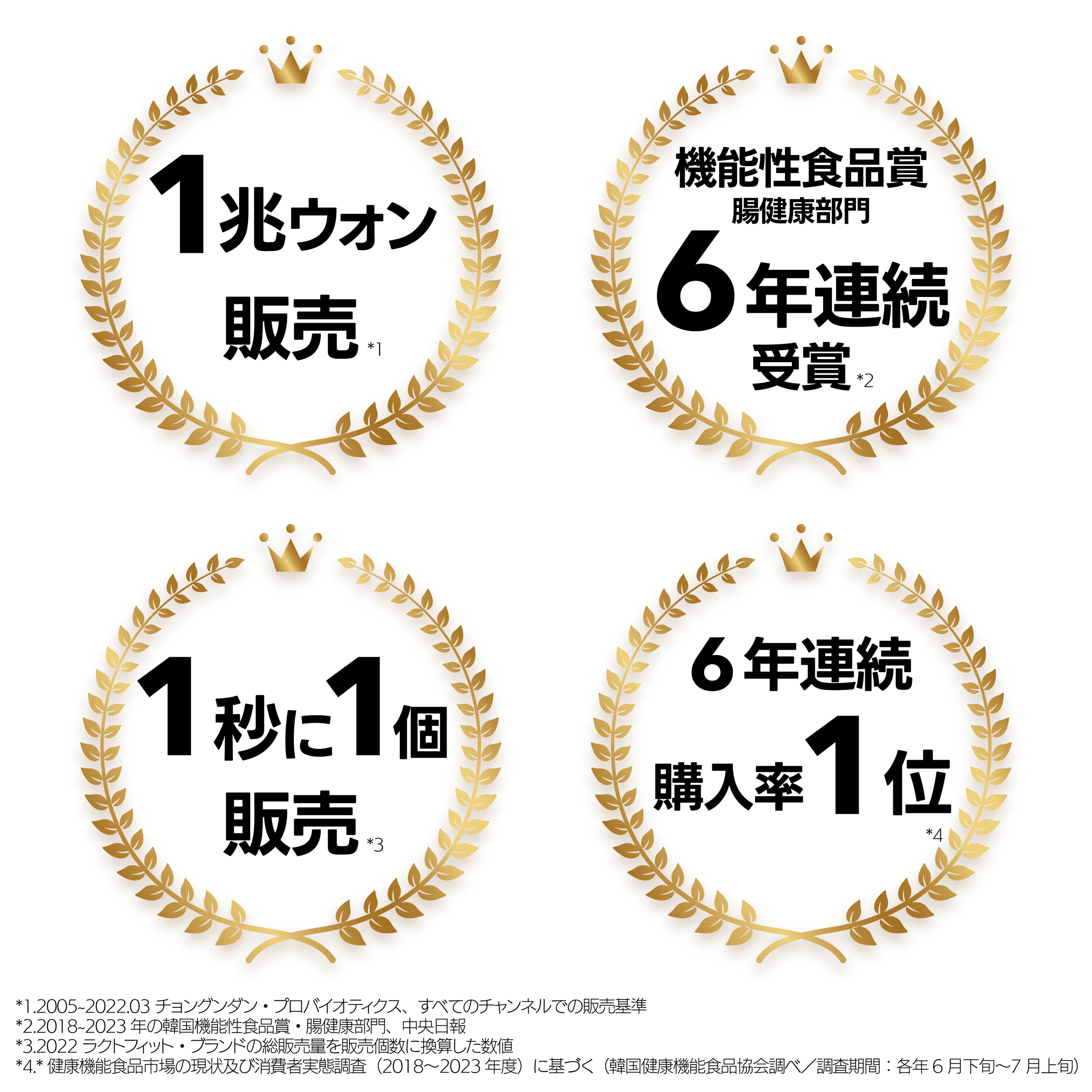 ラクトフィット ブランド実績