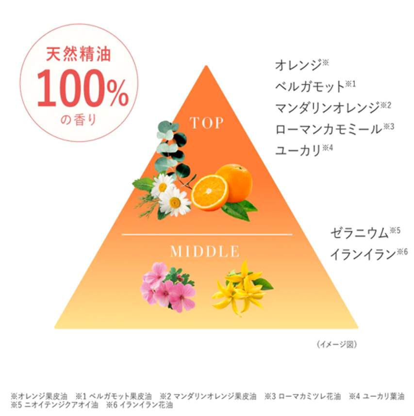 天然精油100％の香り（トップとミドル）