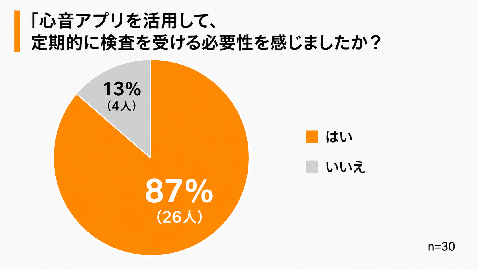 スマホが心臓ケアの入り口に。実証実験で見えた予防医療の新しいかたち
