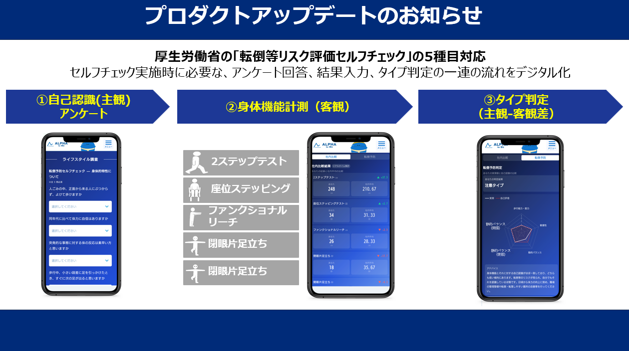 転倒リスク評価の集計工数をゼロに。「ALPHA for Biz」が厚労省5種目に対応