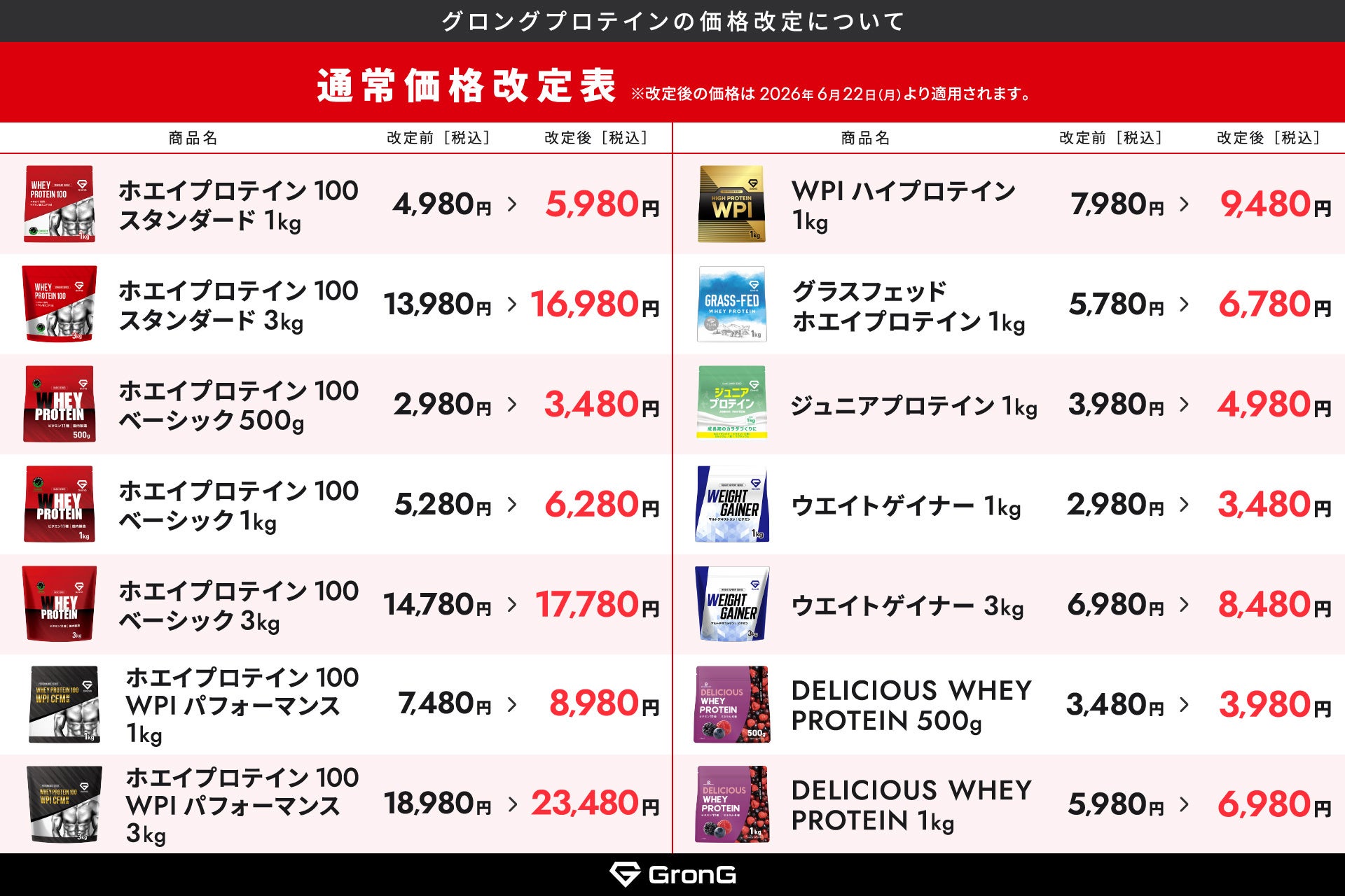 グロング ホエイプロテイン、6月22日より価格改定へ