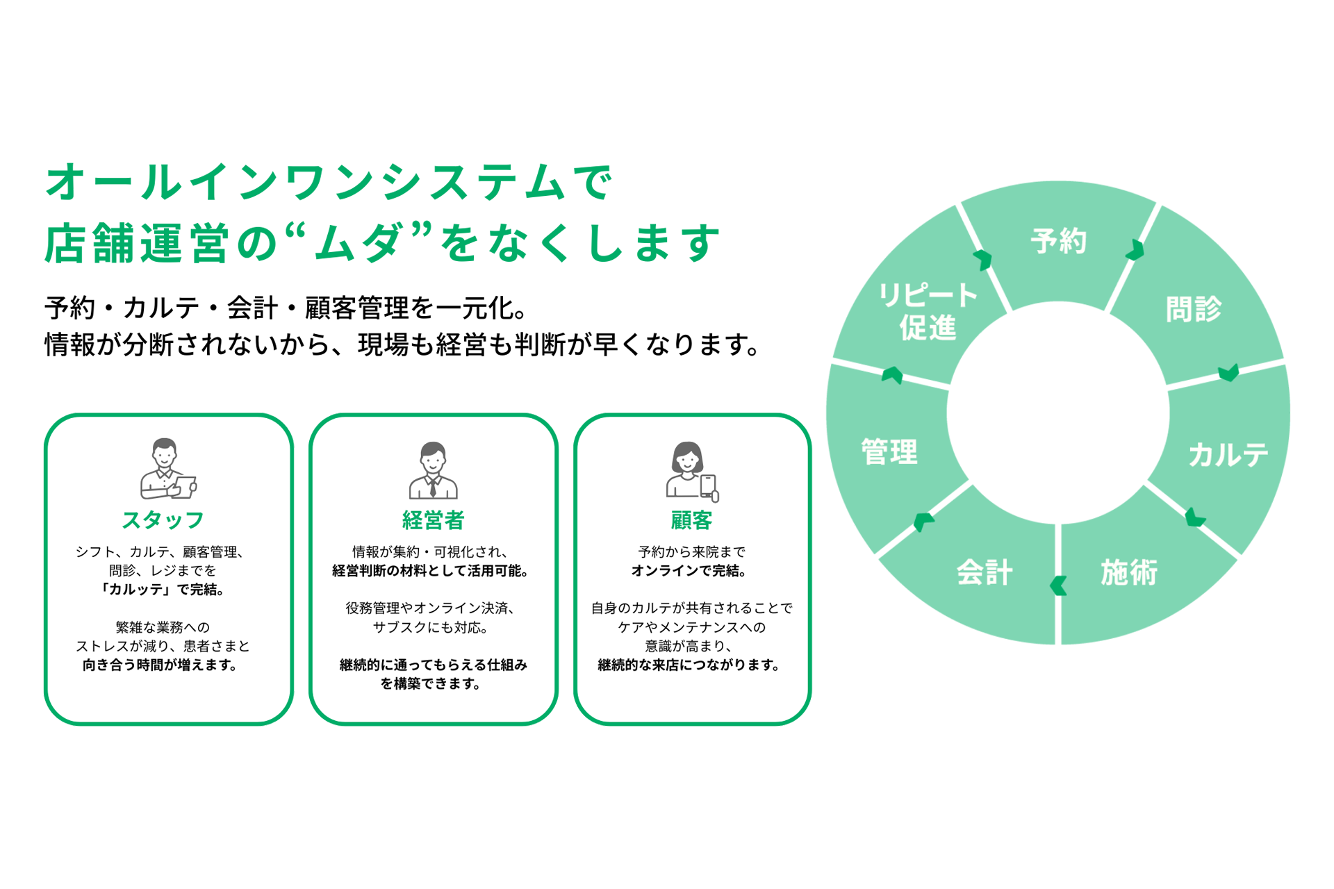 累計100万枚突破の電子カルテ『カルッテ』が変える整骨院体験