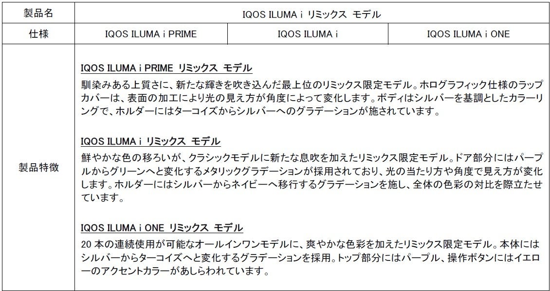 手元を彩る限定カラーが登場。IQOS ILUMA i リミックス モデル