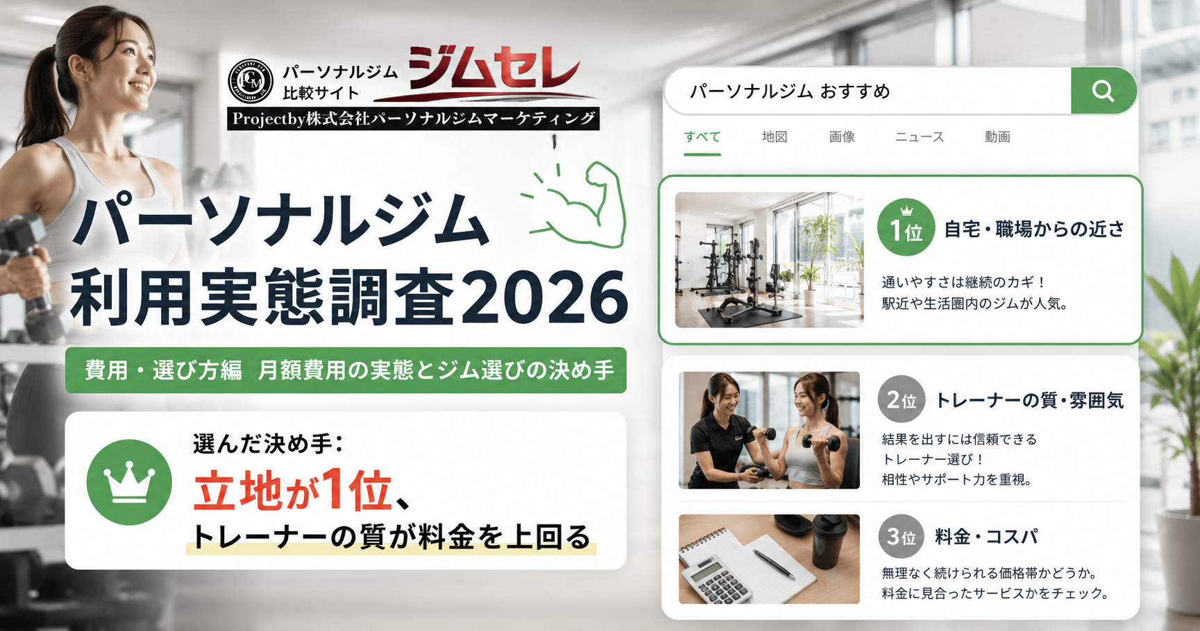 週1通いが約半数？パーソナルジムのリアルな費用・選び方調査