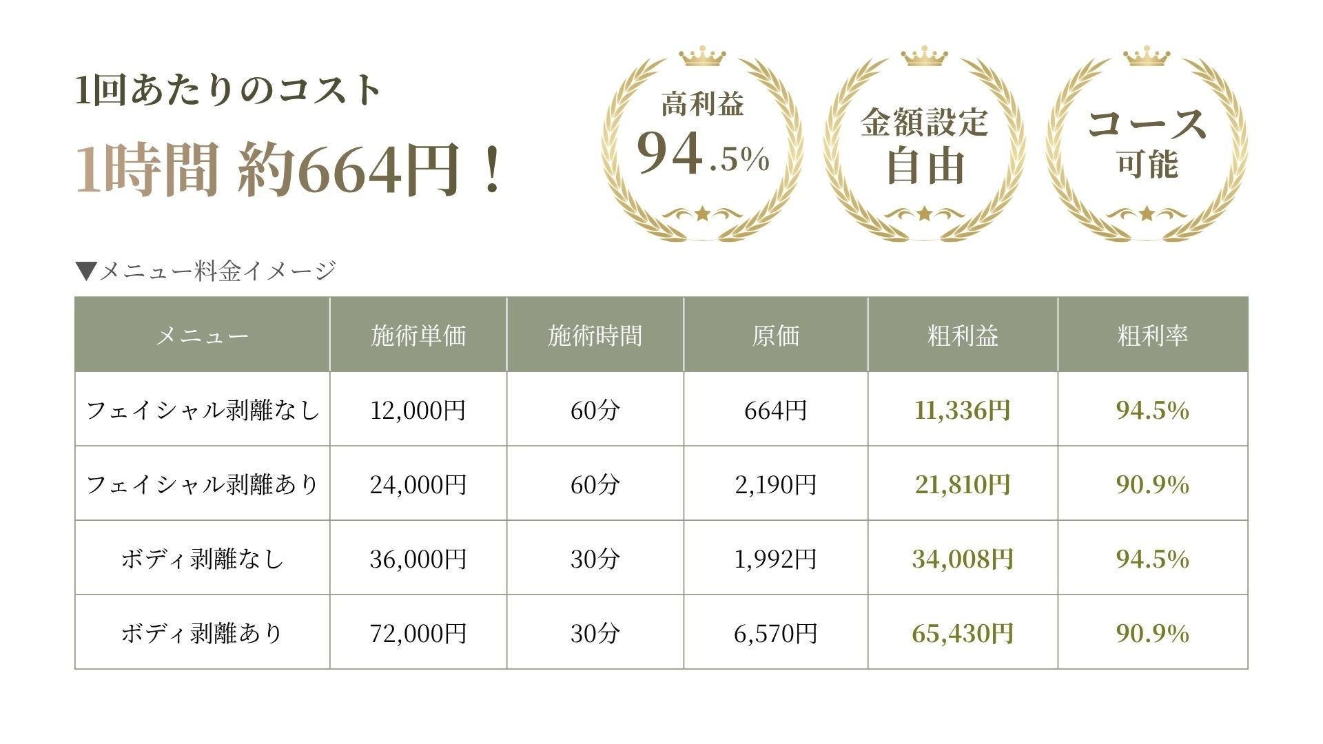 フェイシャルもボディも対応、剥離なし・あり選べるハーブピーリングブランド「HERBCELL」とは