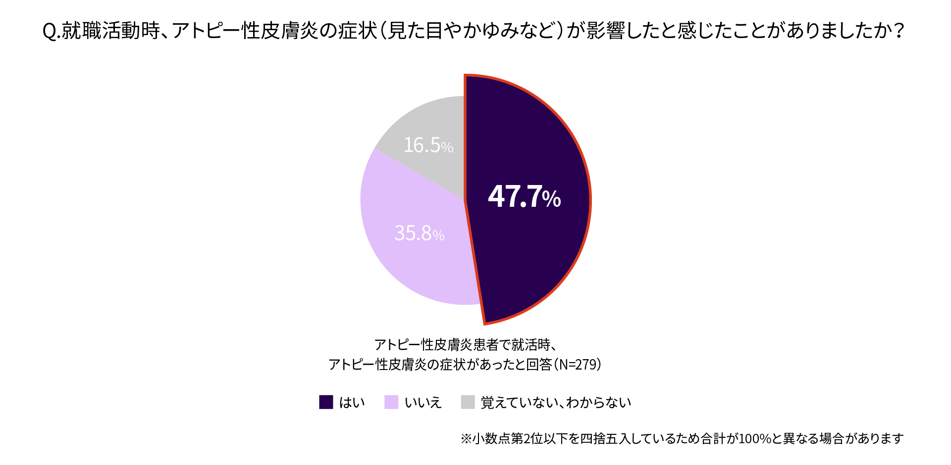 アトピーは肌だけじゃない——就活・職場・キャリアへの「見えない影響」を調査