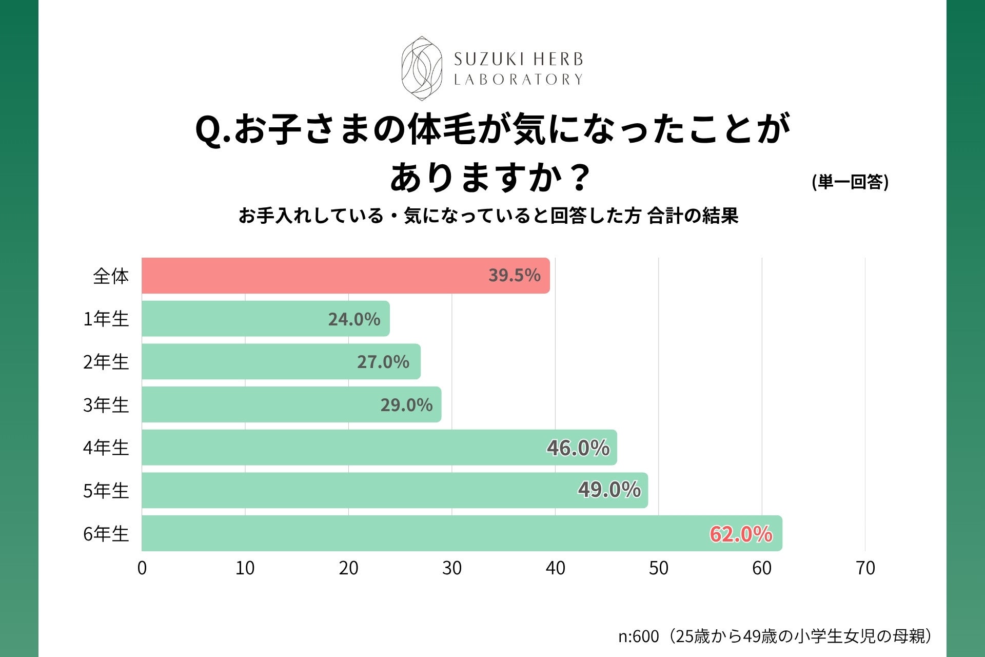 娘の体毛、いつ・どう話す？小学生ママ600名のリアルな声