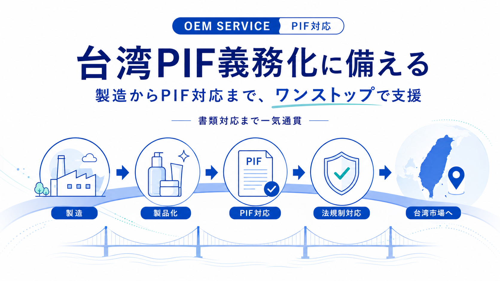 OEM製造委託だけで台湾PIF対応まで完結する新体制とは