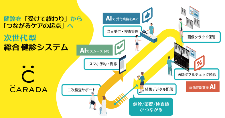 健診結果、活かせていますか？スマホで「次の行動」につなぐアプリ