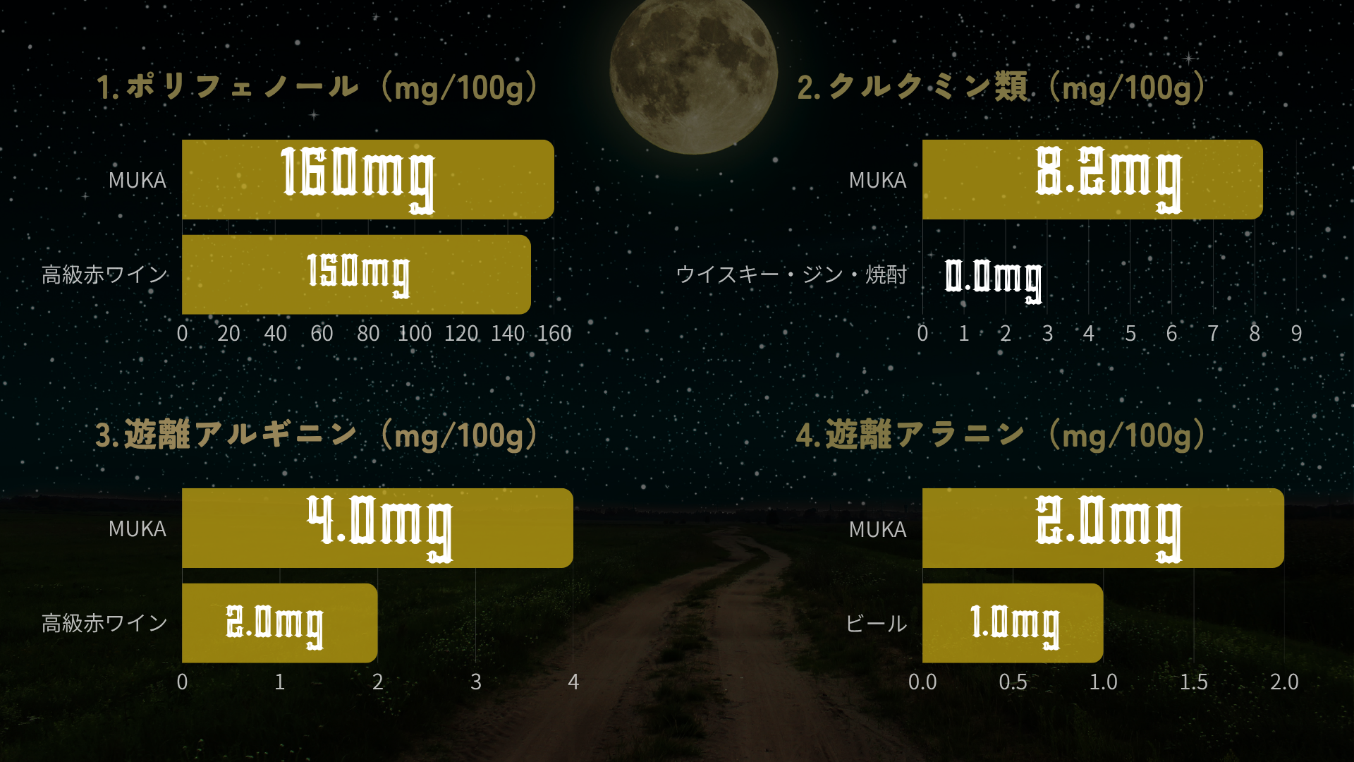 お酒を飲むことが、明日への投資に——科学で証明された新しいウェルネス