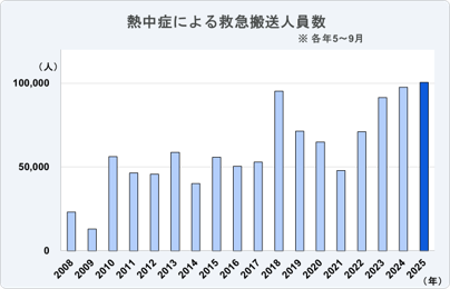 塩分＆ビタミンCをおいしく補給。「ハイレモン」で始める夏の暑熱対策