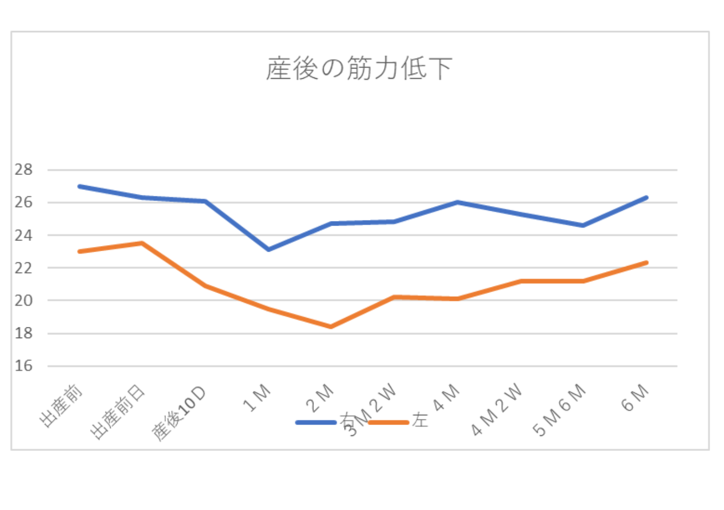産後の「見えない不調」をデータで可視化する、国内初の実態調査が始動