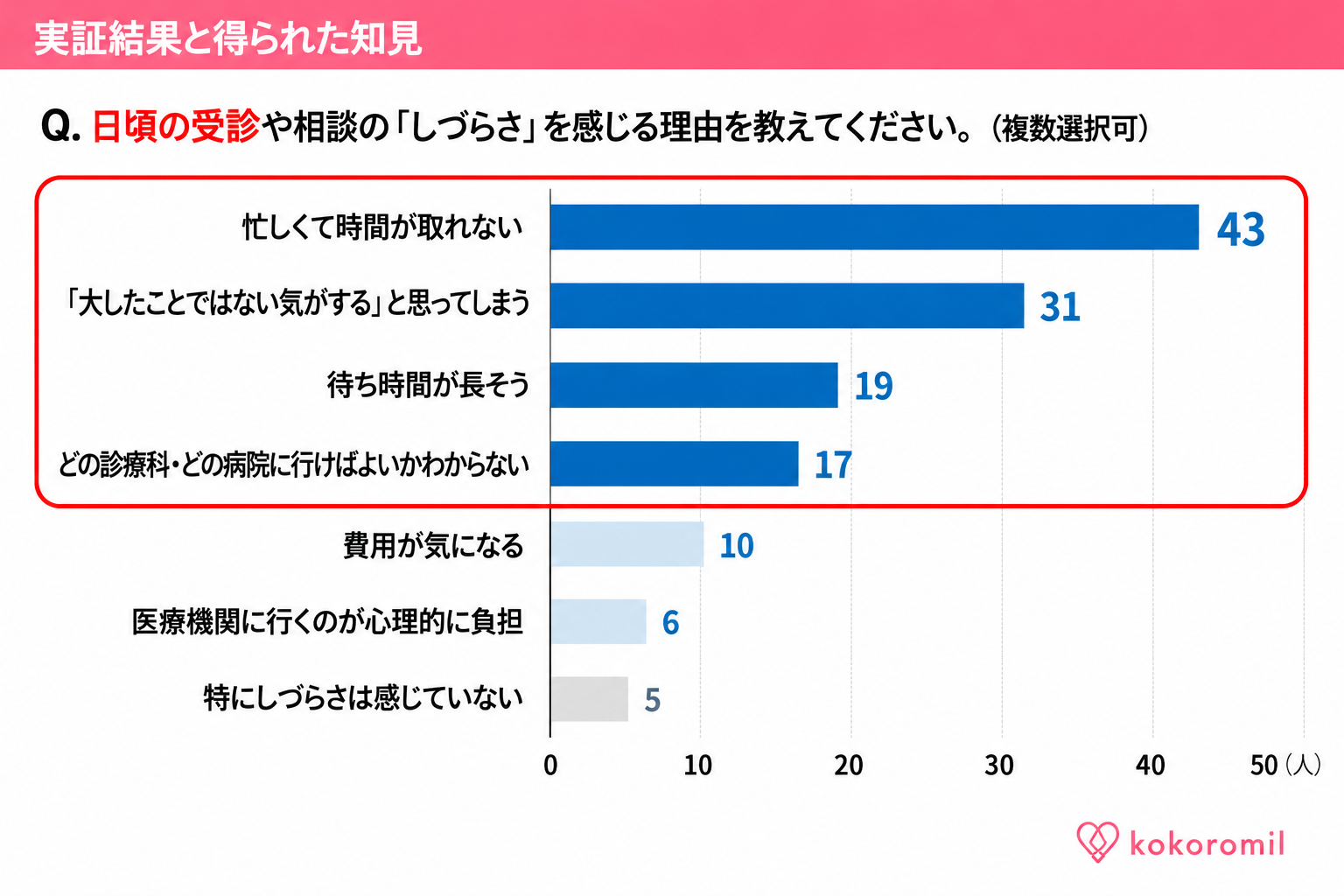 健康診断では見えなかった心臓のサインを自宅で確認する方法