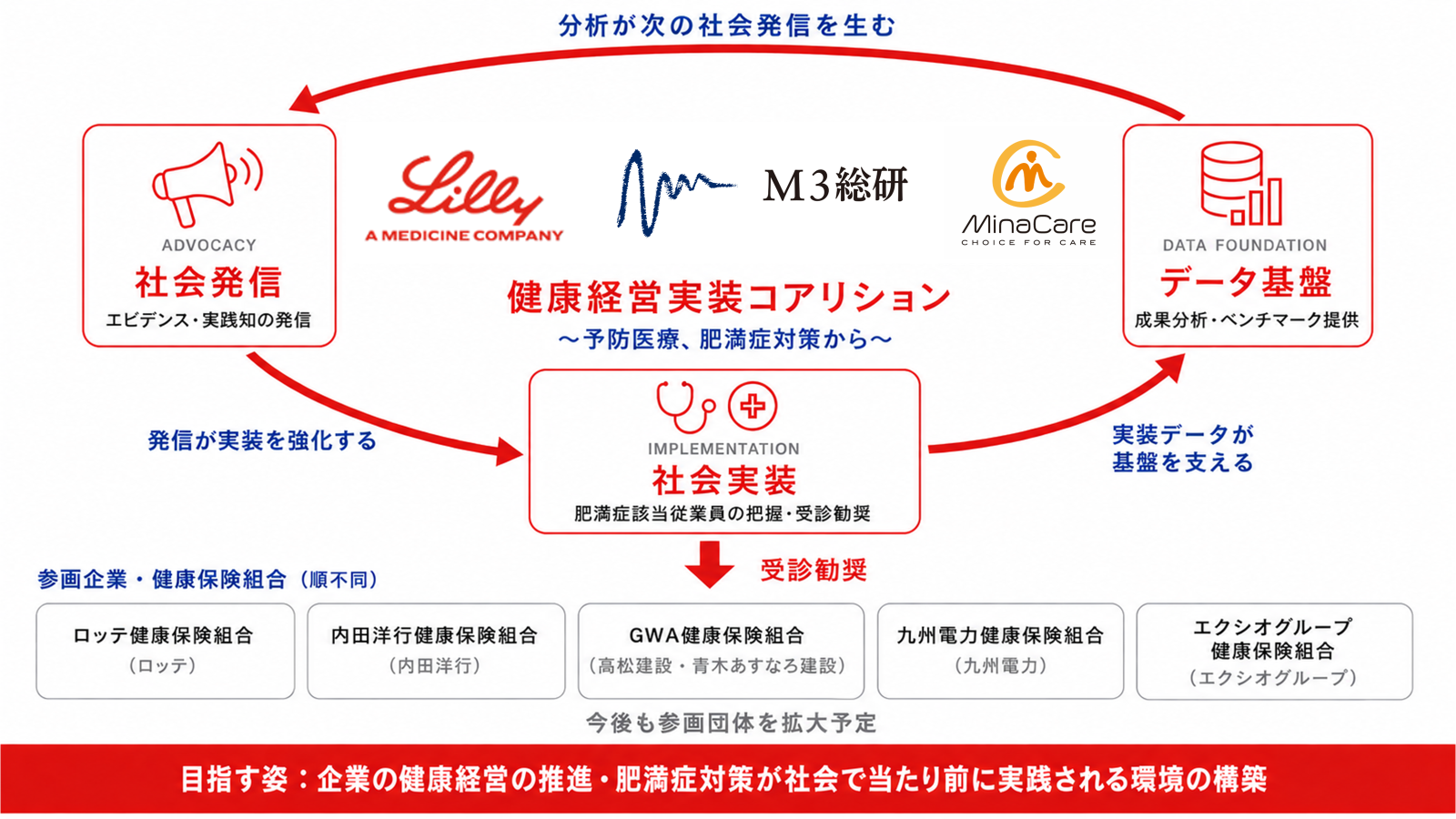 職場から始まる肥満症対策——健診の数値が気になる方へ