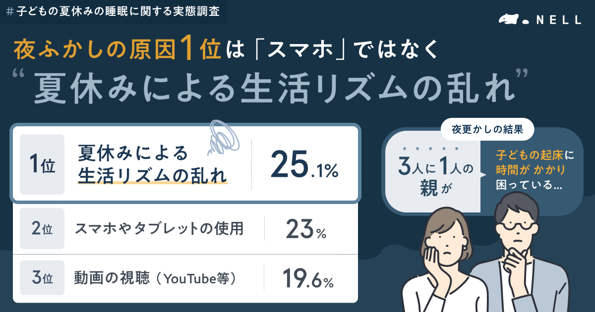 子どもの夜ふかし、原因1位はスマホじゃなかった？夏休み前に知りたい寝具の話