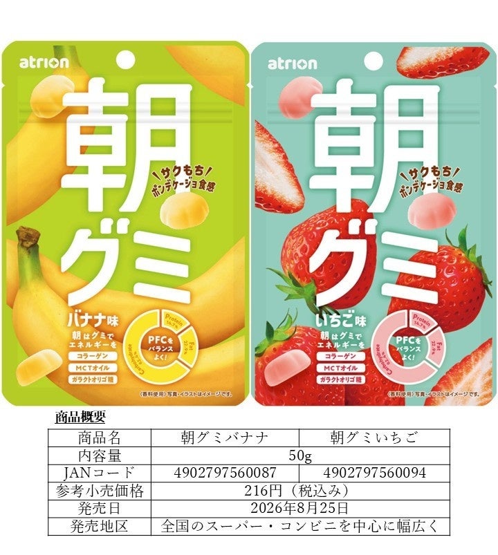 朝からグミでも、前向きでいられる『朝グミ』