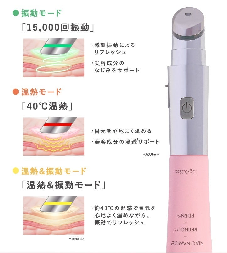 ブーストショットアイクリーム