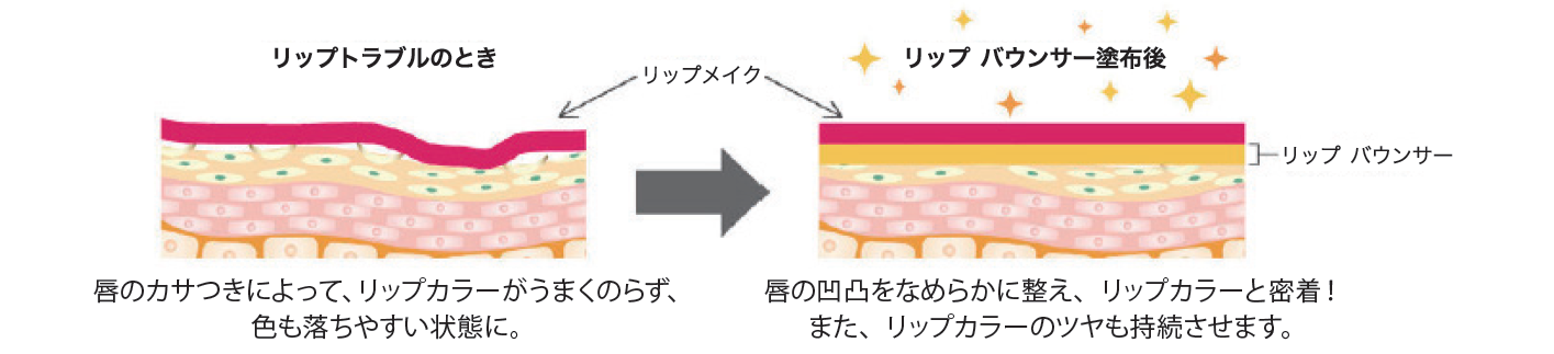 リップ バウンサー
