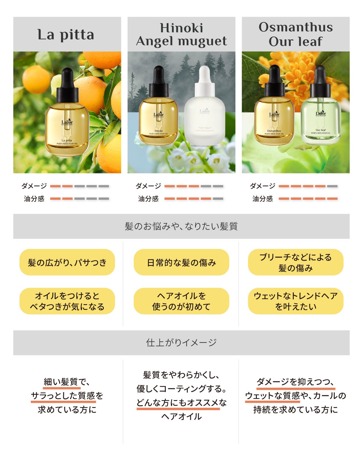 パフュームヘアオイル