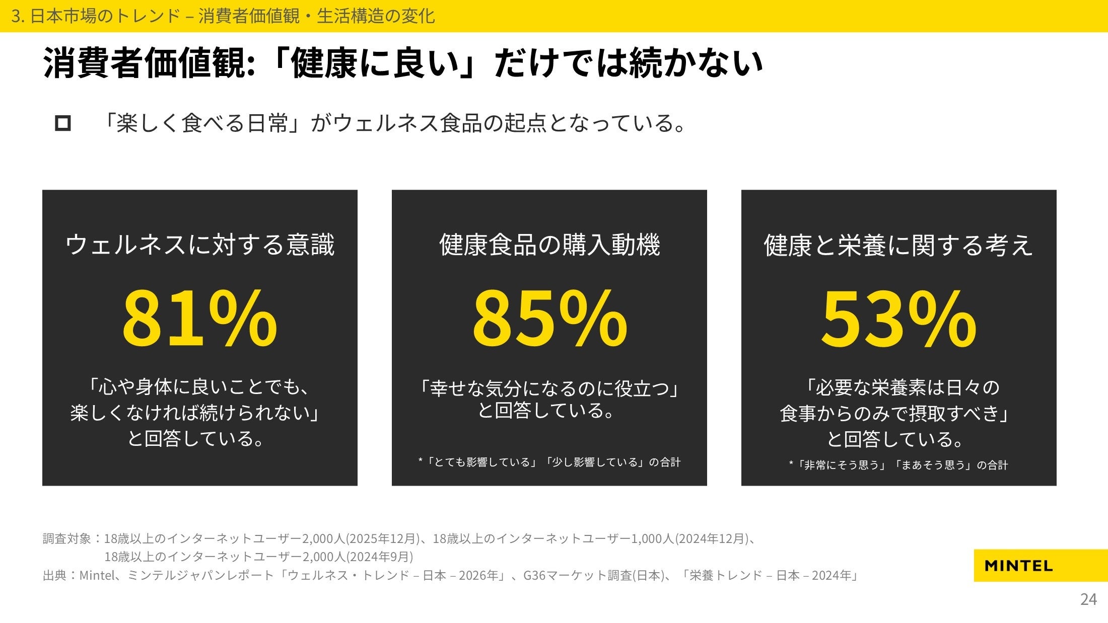 日本の消費者の81%