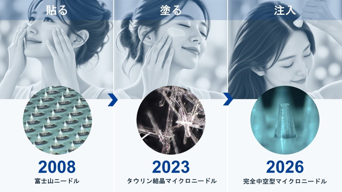 「貼る」から「塗る」「注入」へ、コスメディ製薬のマイクロニードル化粧品の18年