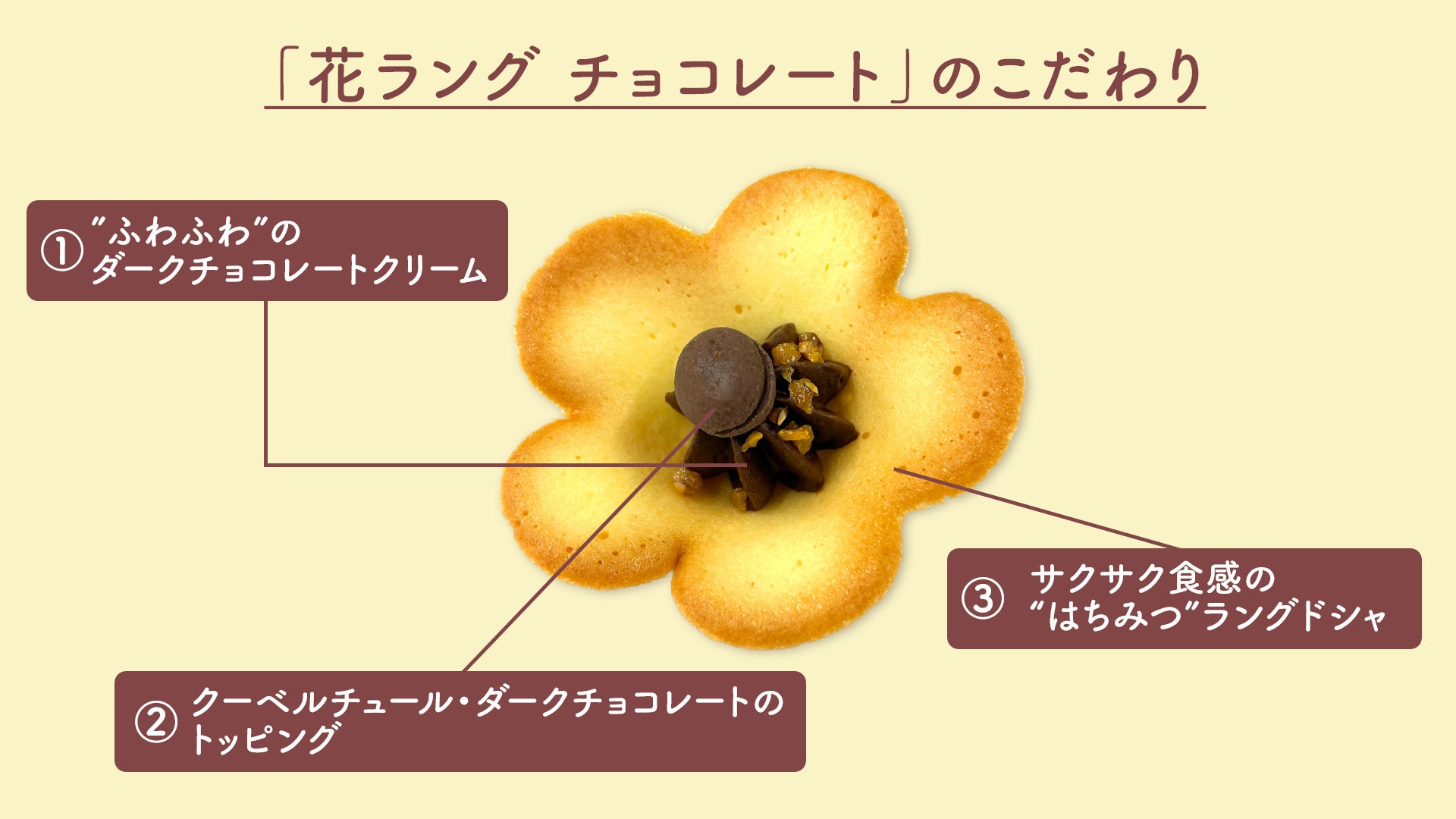 花ラング チョコレート