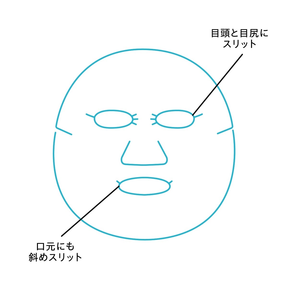スリット