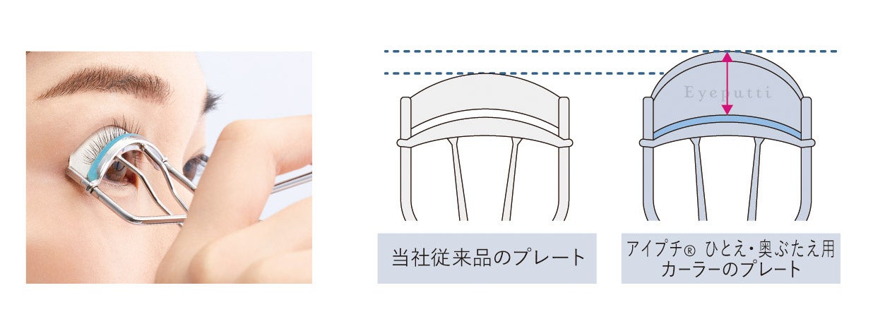 ひとえ・奥ぶたえ用カーラー